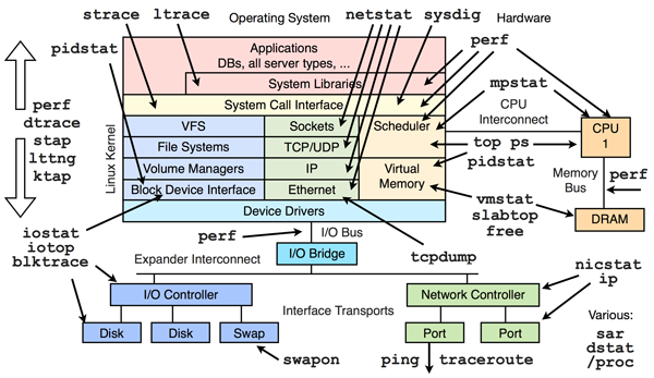 Web開発者によく使われるlinuxコマンド一覧